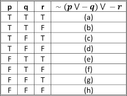 complete the following truth table