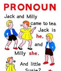 test subject pronoun