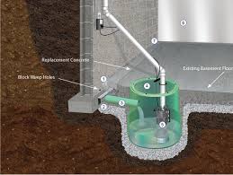 Exterior Vs Interior Waterproofing