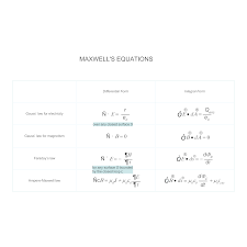 Maxwells Equations Chart