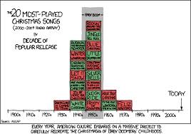 Xkcd Tradition
