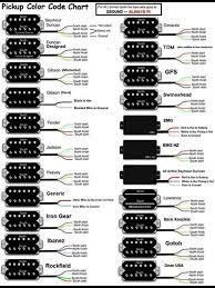 Guitar pickup wiring, basics & info. Guitar Pickup Wiring Diagrams Luthier Guitar Guitar Pickups Guitar Design