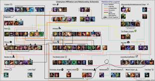 All The Relationships In League Of Legends Imgur