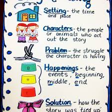 Chart Kindergarten Narrative Writing Anchor Chart Inside
