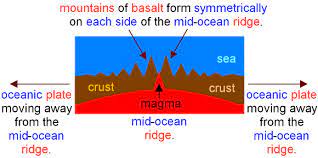 gcse physics what is sea floor