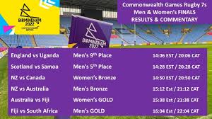 commonwealth games rugby 7s men s