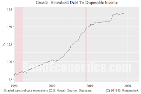 Sustained Unsustainable Trends Canadian Edition Seeking Alpha
