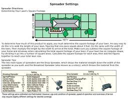 Scotts Spreader Settings For Lime Campomotor Com Co