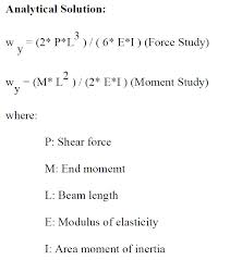 fea tutorial bending of a cantilever