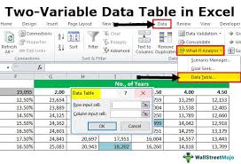 Create Two Variable Data Table In Excel