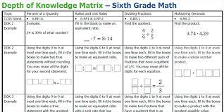 Depth Of Knowledge Matrix 6th Grade