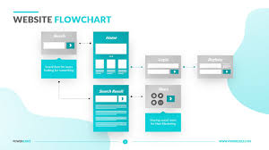Website Flowchart Template Download Now Powerslides