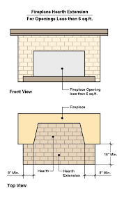 What Is A Fireplace Hearth And How Far