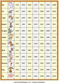 zodiac chart chinesische sternzeichen