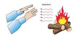 What is the best example of radiation heat?
