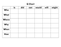 Q Chart Higher Order Thinking Questions Higher Order