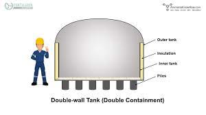 ammonia storage tanks ammoniaknowhow