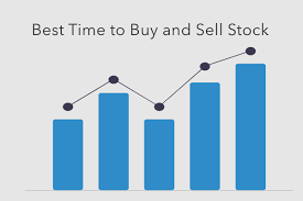 best time to and sell stock
