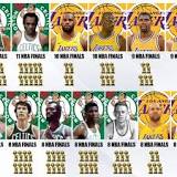 which-player-has-played-in-the-most-nba-finals