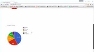 Video Tutorial Angularjs Chart Collection Tutorial Easy