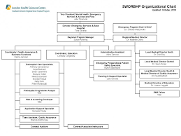 Organizational Chart Lhsc
