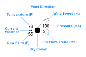 module 7 weather forecasting