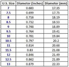 10 Best Charts Inches Conversation Images Bead Size Chart