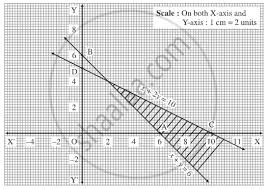 Solve Graphically X Y 6 And X