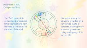 December 2012 Astrology Forecast Carl Boudreau