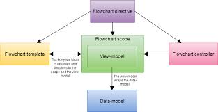 Implementing A Flowchart With Svg And Angularjs Codeproject