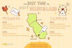 The Best Time To Visit Disneyland