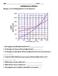Solubility Graph Worksheets Teaching Resources Tpt