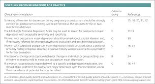 Depression and HIV Patient   ppt download SlidePlayer A residential substance use disorder treatment facility started using  INSIGHT Addiction to quantify the effectiveness of its treatment in April       