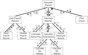 Structure Chart Wikipedia