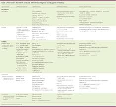 Evaluation Of First Nonfebrile Seizures American Family