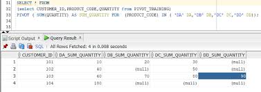 convert rows to columns in sql