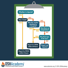 Oshacademy Course 162 Accident Investigation Basic Module 1