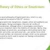 The ethical theory of emotivism