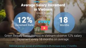 green beauty consultant average salary