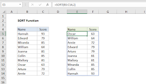 How to arrange student record accoring to names alphabetical order. How To Use The Excel Sort Function Exceljet