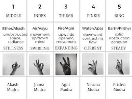 The Secret Life Of The Body Mudras Day 7 Meditation For