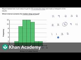 To find the median, we have to calculate the arithmetic mean of the middle. Median In A Histogram Video Khan Academy
