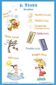 Italian Language Poster Weather Bilingual Chart For Classroom And Playroom
