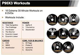 p90x3 complete review days to fitness