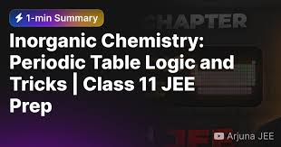inorganic chemistry periodic table