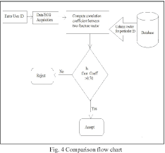 Figure 4 From Discriminant Analysis Of Electrocardiogram