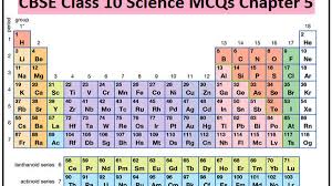 cbse mcqs for cl 10 science chapter