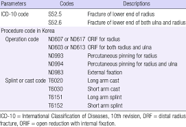 icd 10 diagnosis codes and procedure
