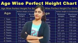 age wise perfect height chart in telugu