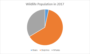 create a pie chart in excel in easy steps